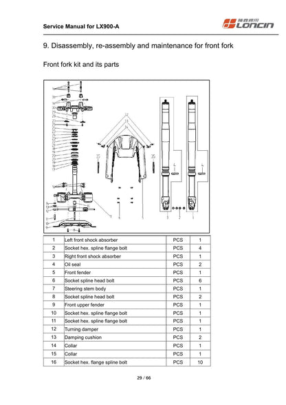 Loncin LX900-A Motorcycle Service Manual | 2024-2026 - sample page 4