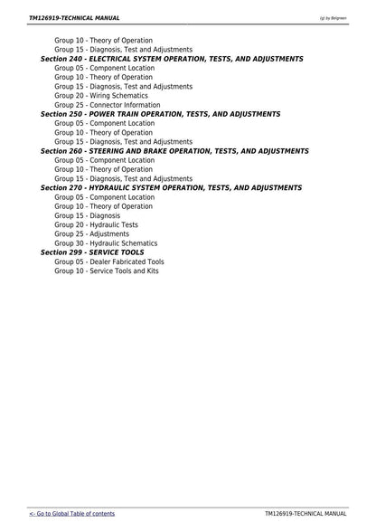 John Deere 1023E 1025R 1026R Compact Tractor Service Manual | 2013-2017 - sample page 6