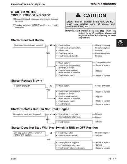 John Deere LX172 LX173 LX176 LX178 LX186 LX188 Tractor Service Manual | 1996-2000 - sample page 4