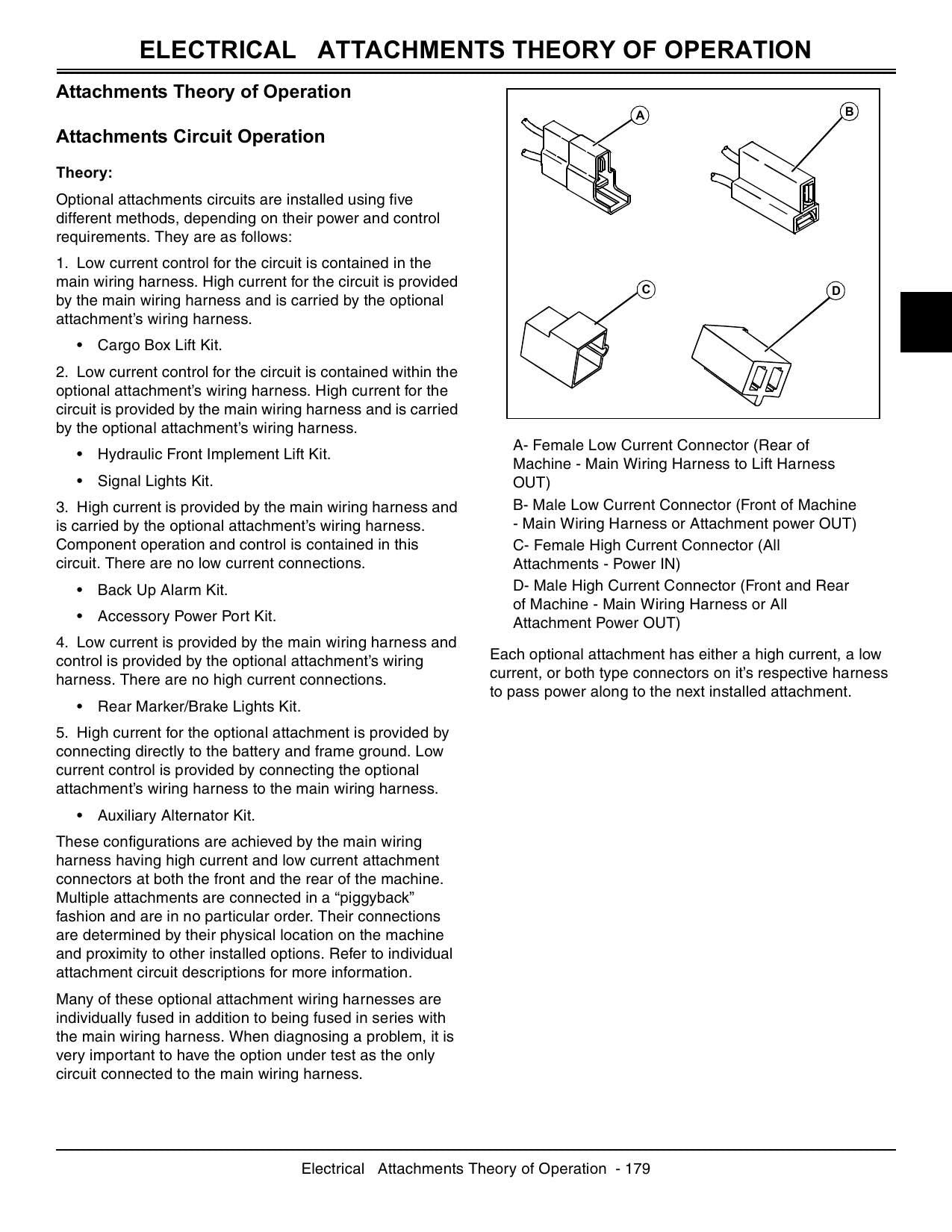 John Deere Gator XUV 620I UTV Service Manual | 2011-2015 - sample page 8