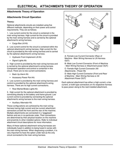 John Deere Gator XUV 620I UTV Service Manual | 2011-2015 - sample page 8