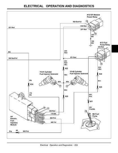 John Deere X465 X475 X485 X575 X585 Garden Tractor Service Manual | 2004-2008 - sample page 5
