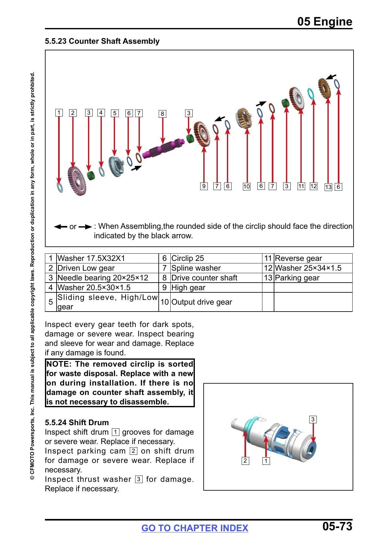 CFMOTO CFORCE 400 500 450 520 ATV Service Manual | 2025-2026 - sample page 6