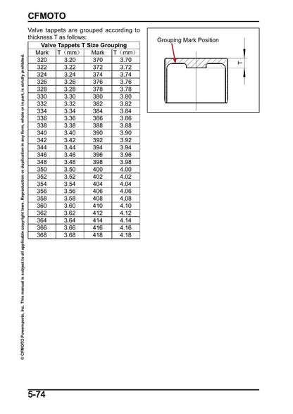CFMOTO 675NK Motorcycle Service Manual | 2024-2026 - sample page 8
