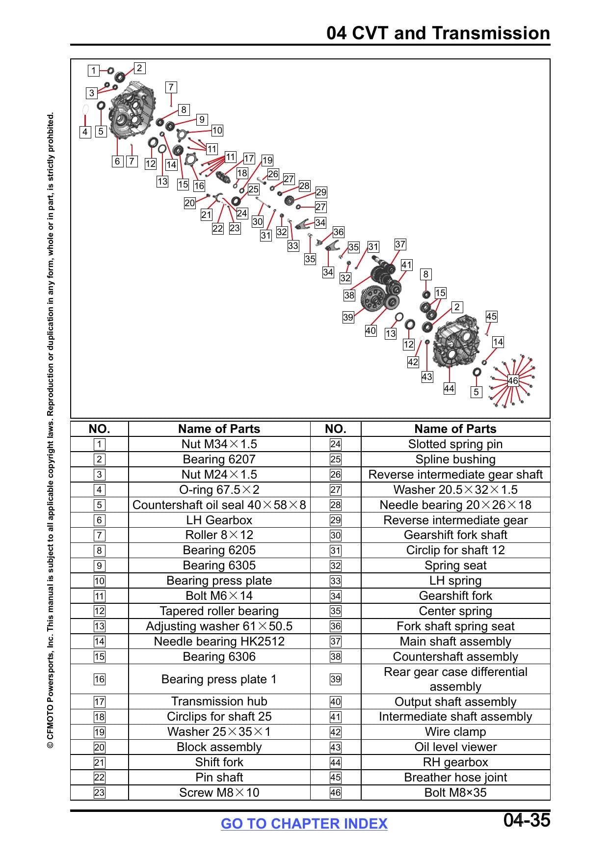 CFMOTO UFORCE U10 Pro UTV Service Manual | 2026 - sample page 3
