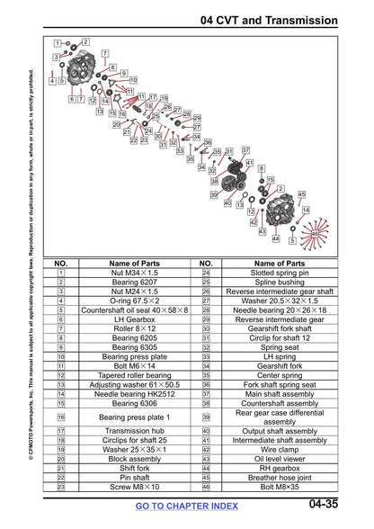 CFMOTO UFORCE U10 Pro UTV Service Manual | 2026 - sample page 3