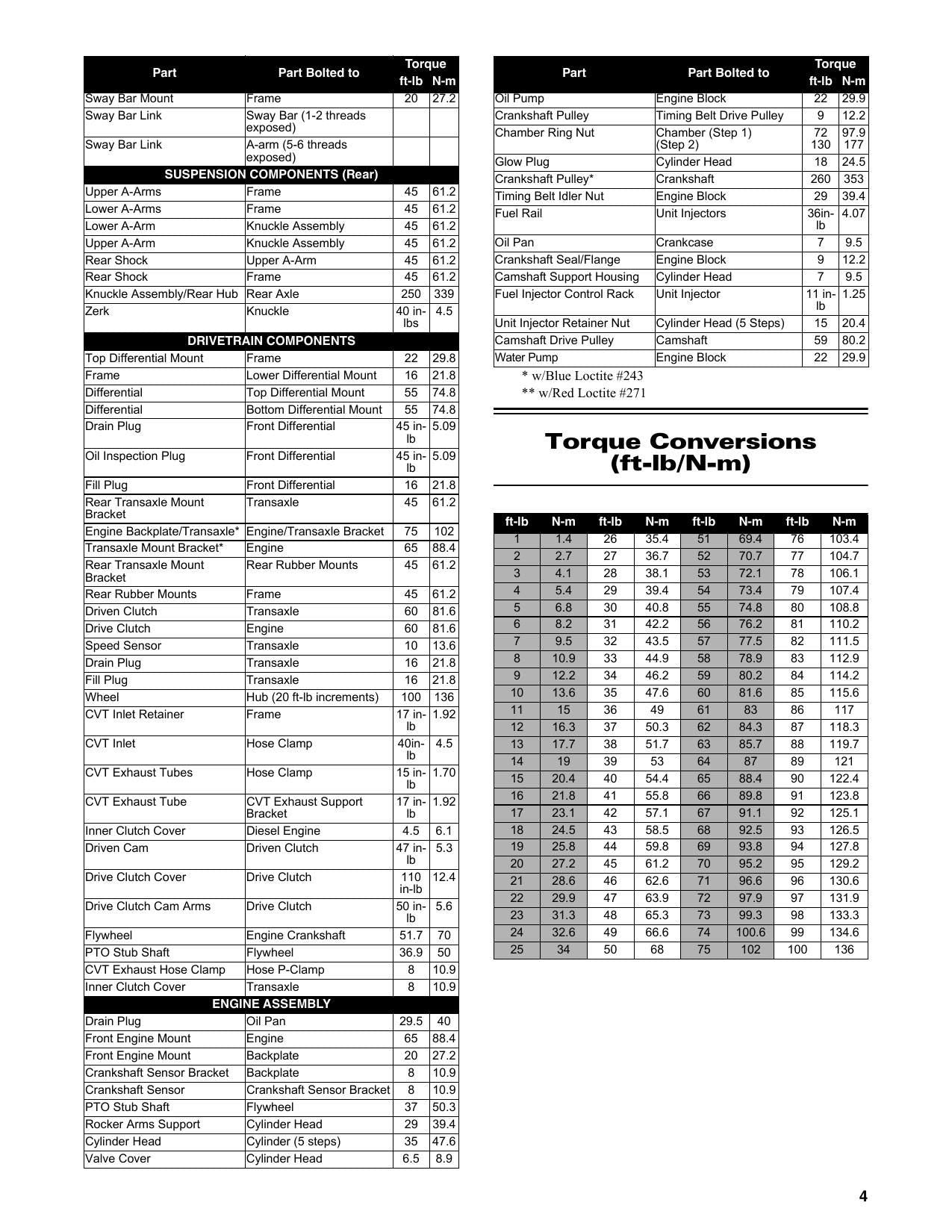 Cushman Hauler 4x4 Crew Diesel Golf Cart Service Manual | 2024-2026 - sample page 9