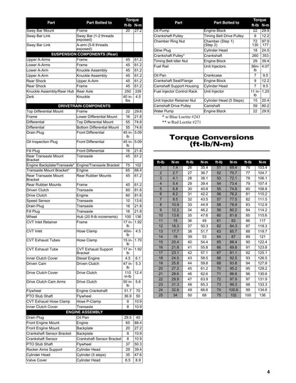 Cushman Hauler 4x4 Crew Diesel Golf Cart Service Manual | 2024-2026 - sample page 9