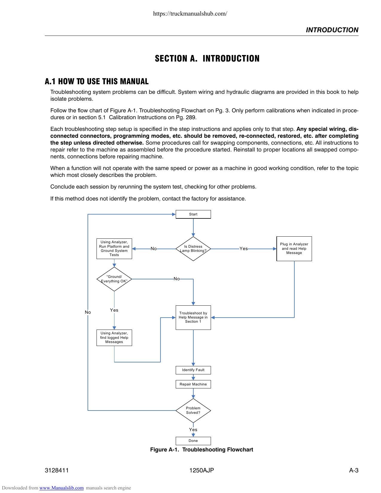 JLG 1250AJP Aerial Work Platform Service Manual | 2007-2011 - sample page 3