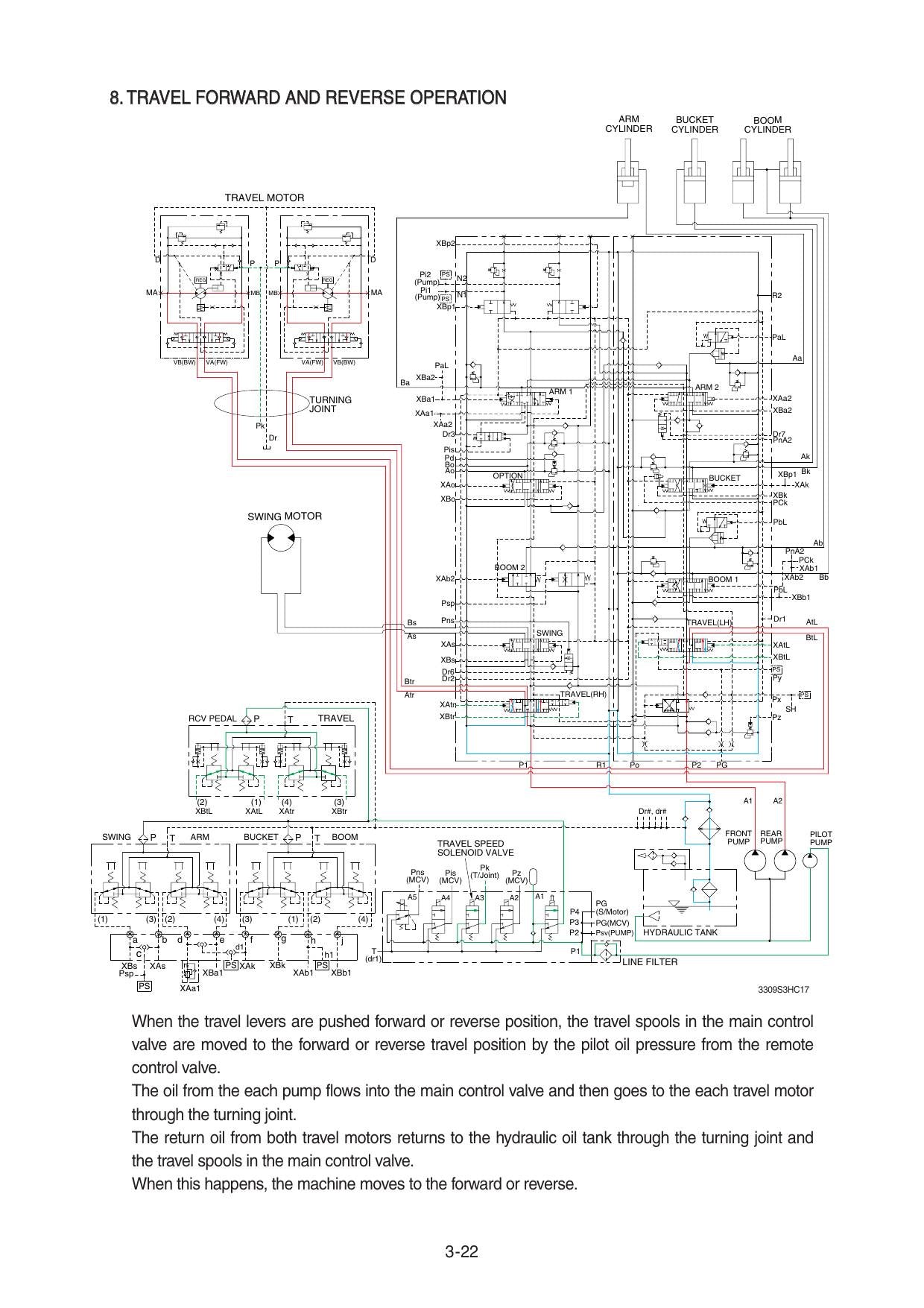 Hyundai R330LC-9S R330NLC-9S Excavator Service Manual | 2013-2017 - sample page 3