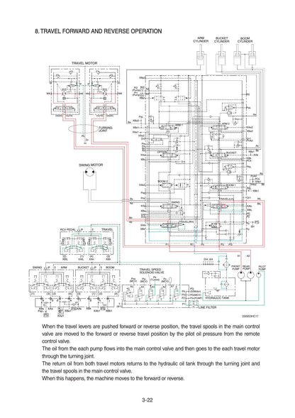 Hyundai R330LC-9S R330NLC-9S Excavator Service Manual | 2013-2017 - sample page 3