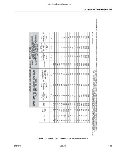 JLG 1930 2032 2632 2646 3246 ES Construction Equipment Service Manual | 2014-2020 - sample page 8