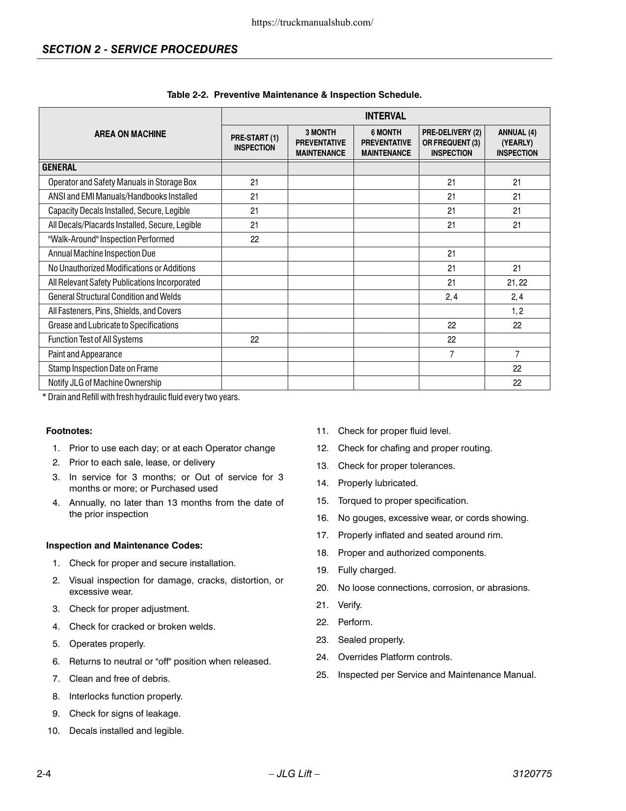 JLG 12SP 15SP Aerial Work Platform Service Manual | 1999-2018 - sample page 7