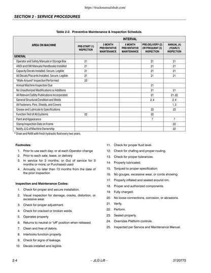 JLG 12SP 15SP Aerial Work Platform Service Manual | 1999-2018 - sample page 7