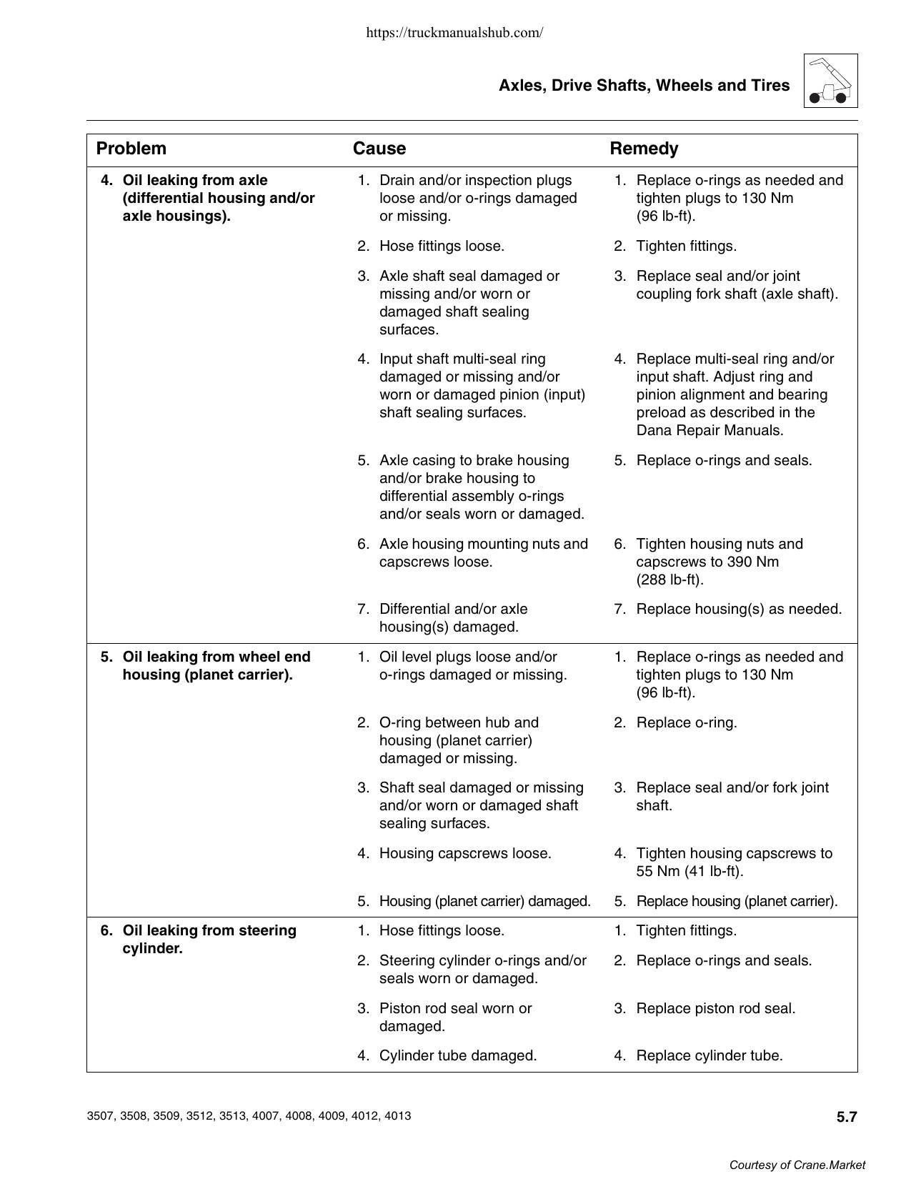 JLG 3507 3508 3509 3512 3513 4007 4008 4009 4012 4013 Telehandler Service Manual | 2003-2007 - sample page 6