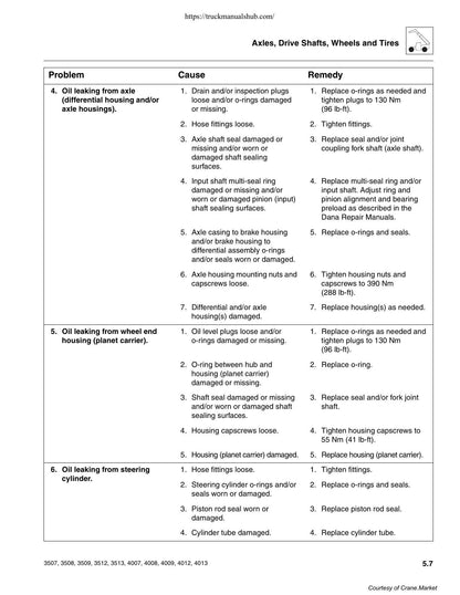 JLG 3507 3508 3509 3512 3513 4007 4008 4009 4012 4013 Telehandler Service Manual | 2003-2007 - sample page 6