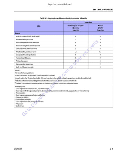JLG 450A 450AJ Boom Lift Service Manual | 2019-2023 - sample page 8