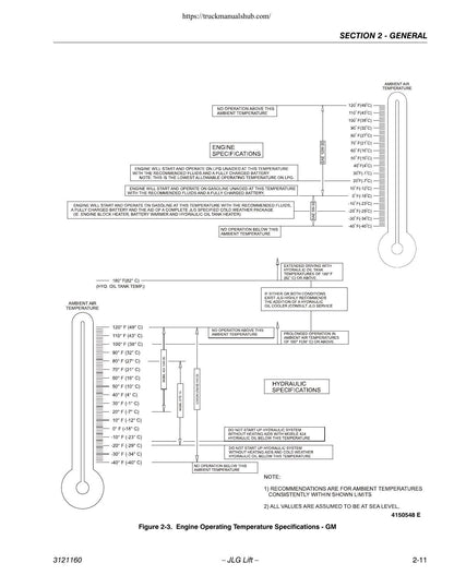 JLG 740A 740AJ Boom Lift Service Manual | 2002-2013 - sample page 6