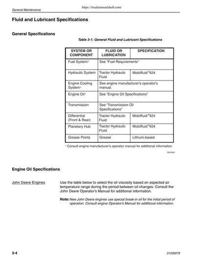 JLG Lull 1044C-54 Series II Telehandler Service Manual | 2005-2009 - sample page 6