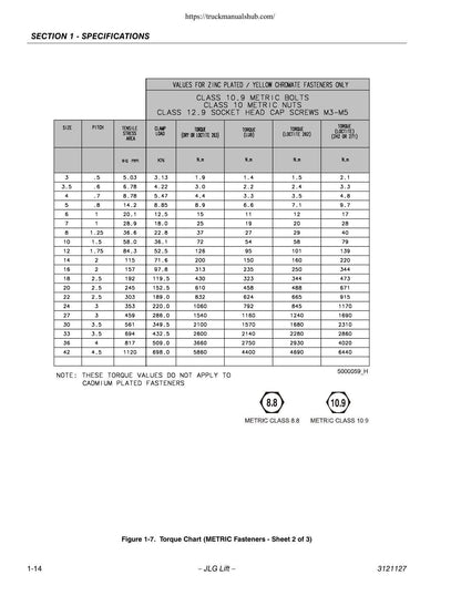 JLG E450A E450AJ M450A M450AJ Boom Lift Service Manual | 1999-2009 - sample page 4