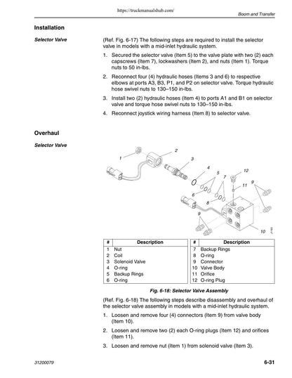 JLG Lull 1044C-54 Series II Telehandler Service Manual | 2005-2009 - sample page 2