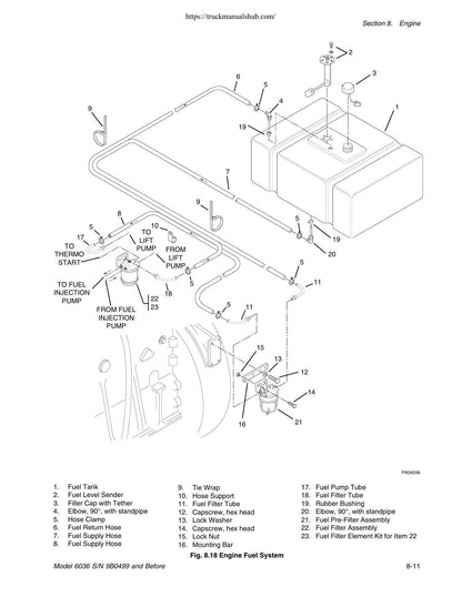 JLG SkyTrak 6036 Telehandler Service Manual | 1997-2005 - sample page 2