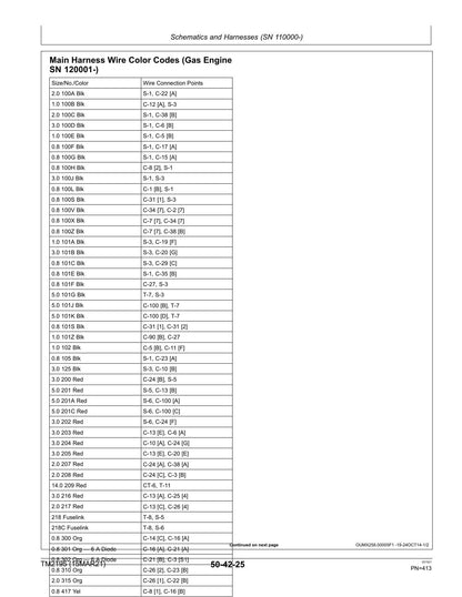 John Deere Gator HPX 4X2 4X4 Gas Diesel UTV Service Manual | 2014-2021 - sample page 7