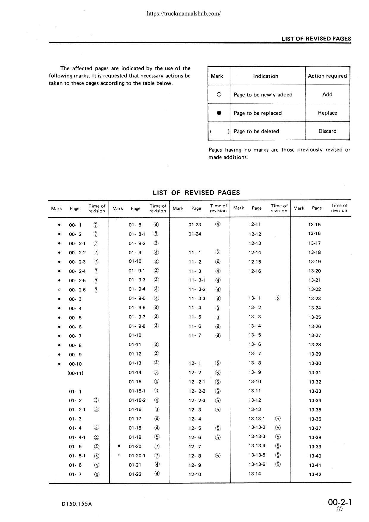 Komatsu D150A-1 D155A-1 Dozer Service Manual | 1988-1992 - sample page 6