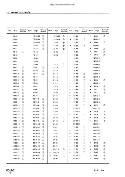 Komatsu D150A-1 D155A-1 Dozer Service Manual | 1988-1992 - sample page 7