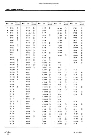 Komatsu D150A-1 D155A-1 Dozer Service Manual | 1988-1992 - sample page 9