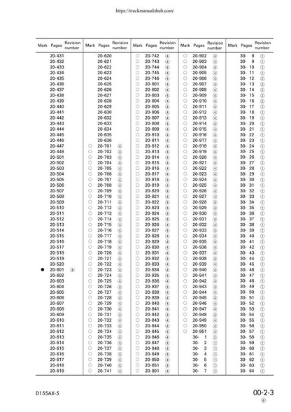 Komatsu D155AX-5 Bulldozer Service Manual | 2001-2005 - sample page 8