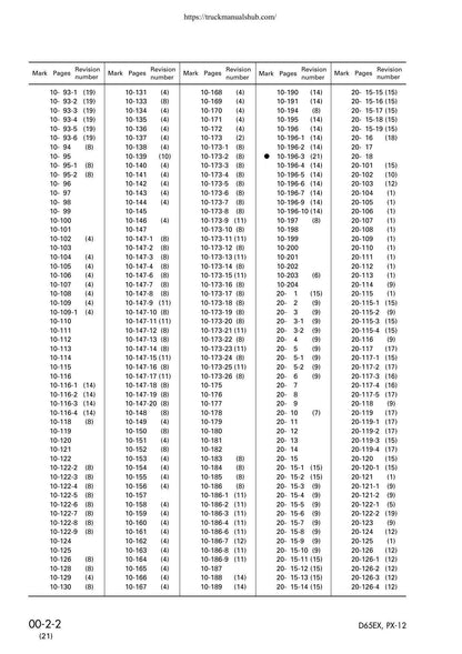 Komatsu D65E D65P D65EX D65PX-12 Dozer Service Manual | 2001-2005 - sample page 8