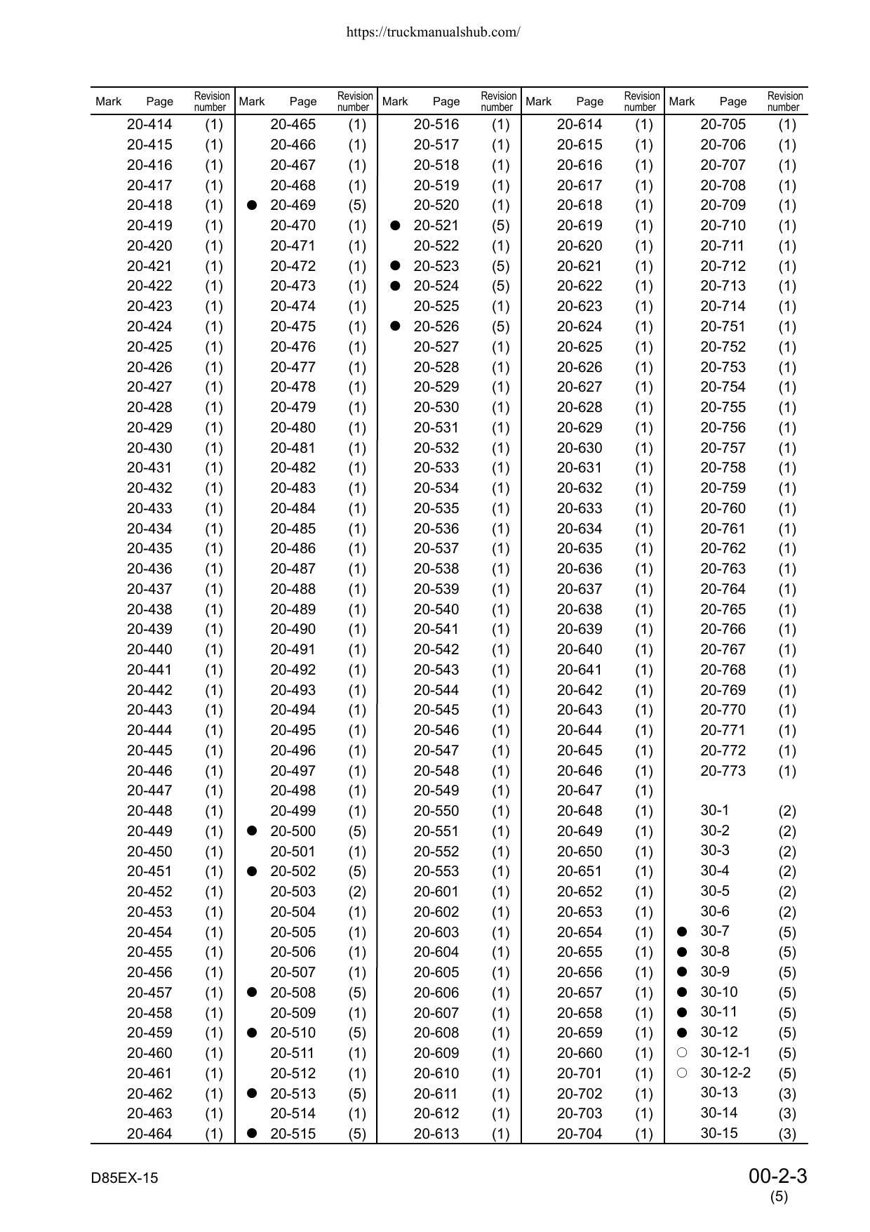 Komatsu D85EX-15 D85PX-15 Dozer Service Manual | 2004-2008 - sample page 9