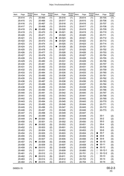 Komatsu D85EX-15 D85PX-15 Dozer Service Manual | 2004-2008 - sample page 9