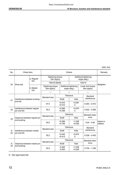 Komatsu Galeo PC800 PC800LC-8 Excavator Service Manual | 2006-2010 - sample page 7