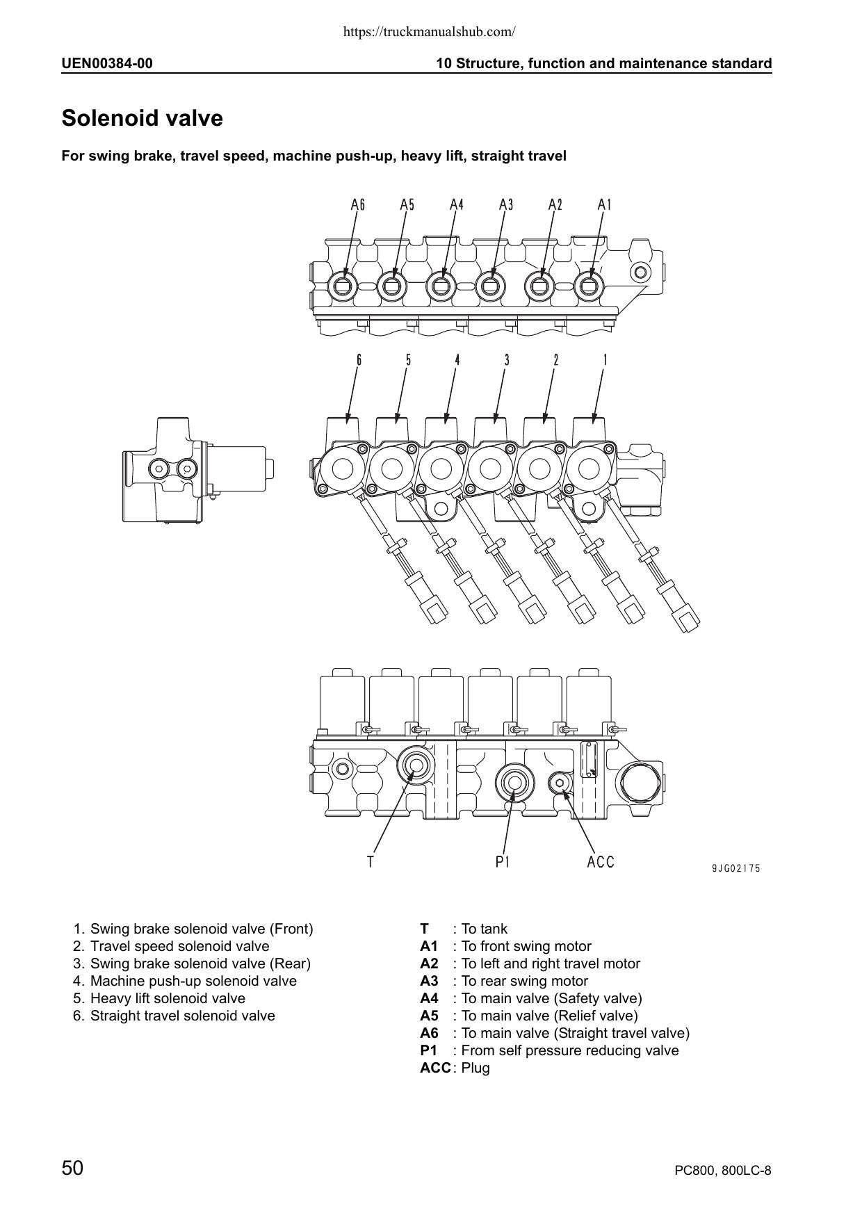 Komatsu Galeo PC800 PC800LC-8 Excavator Service Manual | 2006-2010 - sample page 3