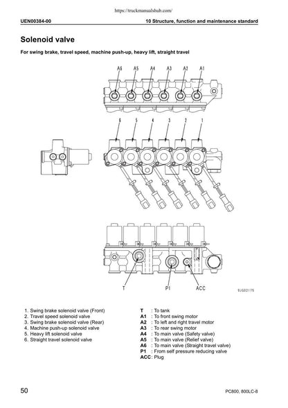Komatsu Galeo PC800 PC800LC-8 Excavator Service Manual | 2006-2010 - sample page 3