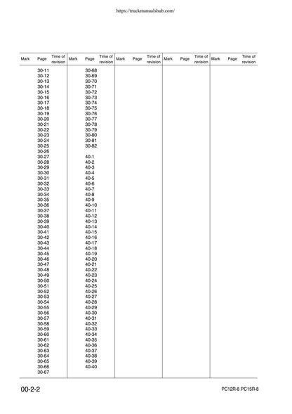 Komatsu PC12R-8 PC15R-8 Excavator Service Manual | 2000-2004 - sample page 6