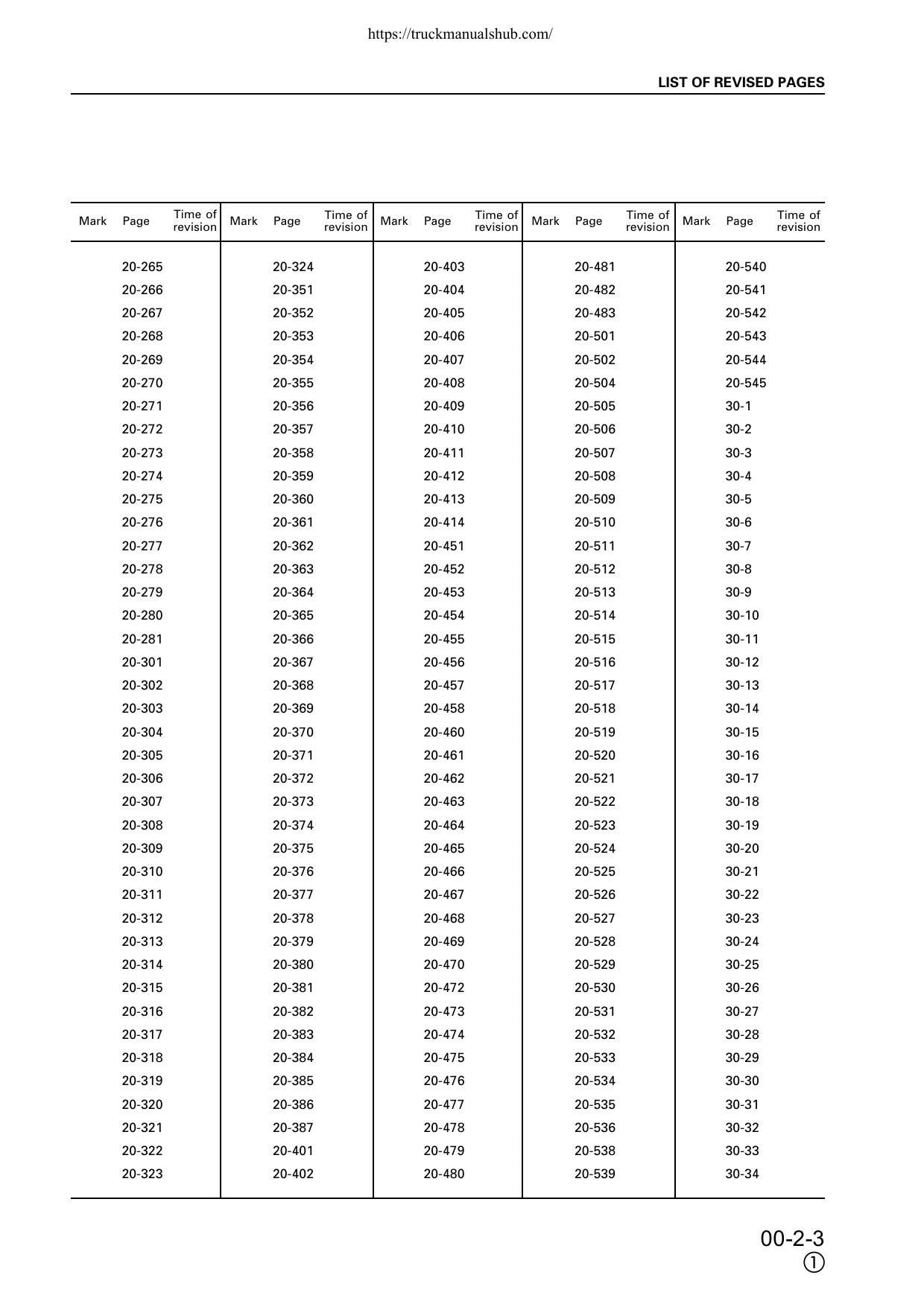 Komatsu PC130-6K PC150LGP-6K Excavator Service Manual | 2001-2005 - sample page 9
