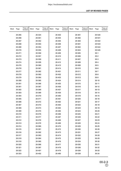 Komatsu PC130-6K PC150LGP-6K Excavator Service Manual | 2001-2005 - sample page 9