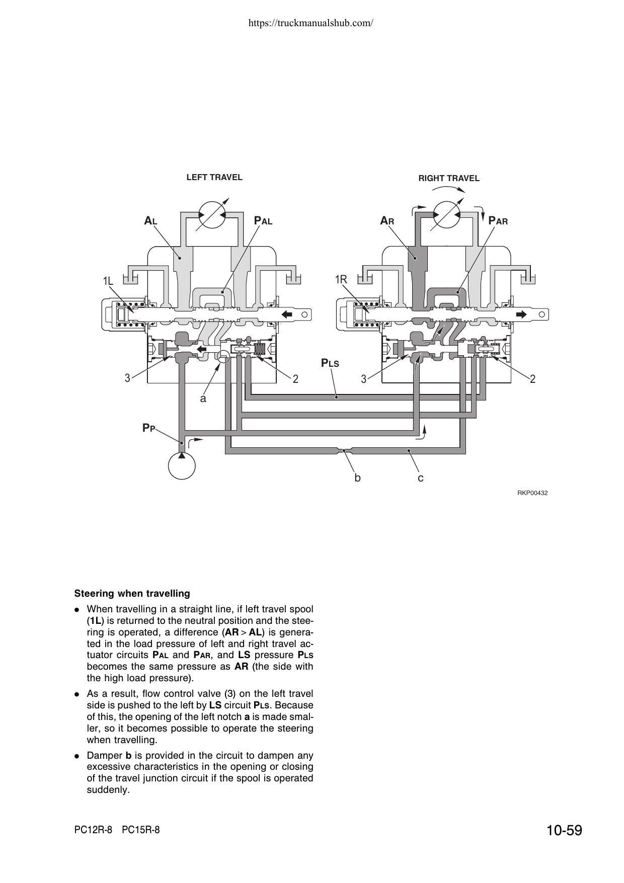 Komatsu PC12R-8 PC15R-8 Excavator Service Manual | 2000-2004 - sample page 3
