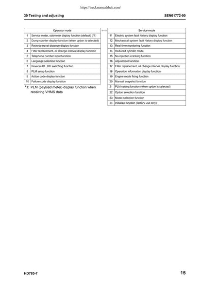 Komatsu HD785-7 Dump Truck Service Manual | 2007-2011 - sample page 9