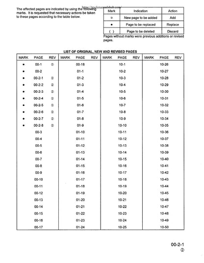 Komatsu PC200 PC210 PC220 PC250 Excavator Service Manual | 1996-2000 - sample page 7