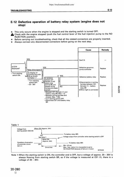 Komatsu PC300 PC350 Excavator Service Manual | 1995-1999 - sample page 3