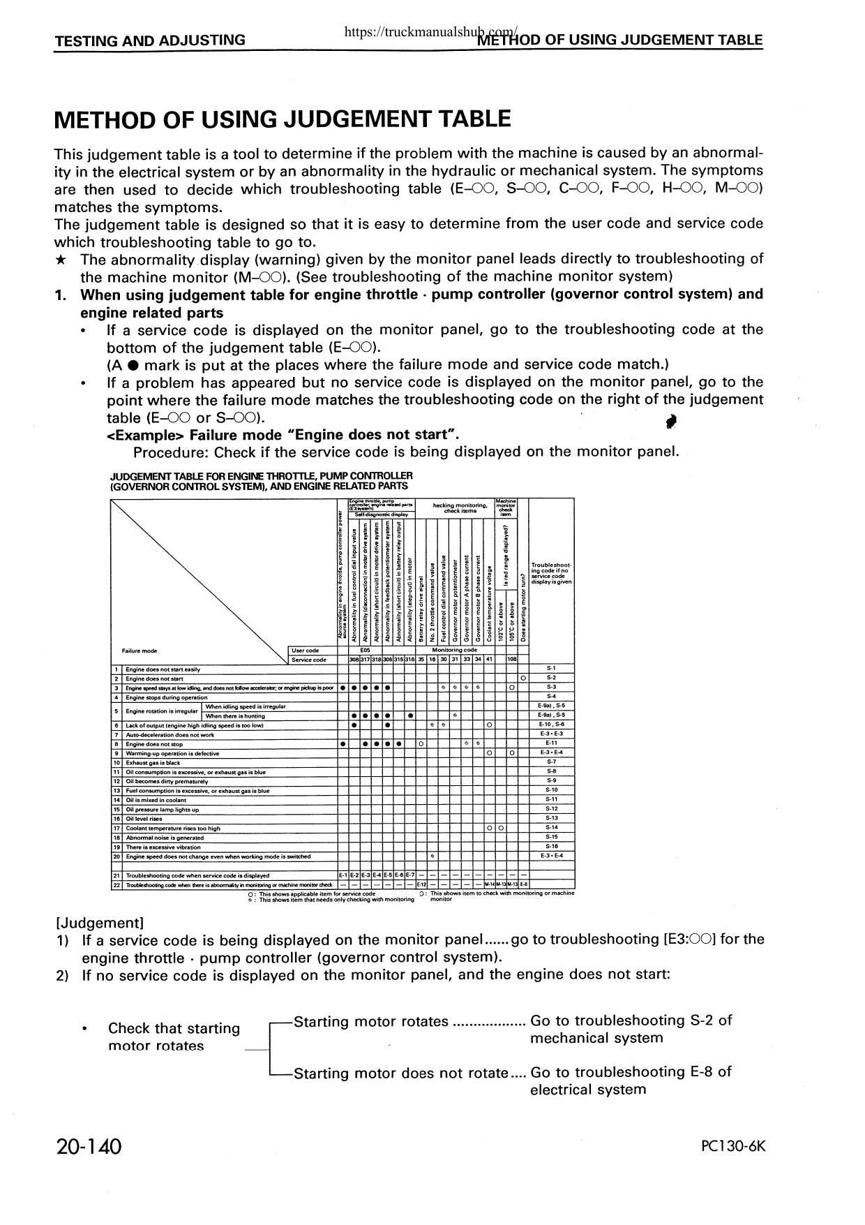 Komatsu PC130-6K PC150LGP-6K Excavator Service Manual | 2001-2005 - sample page 6