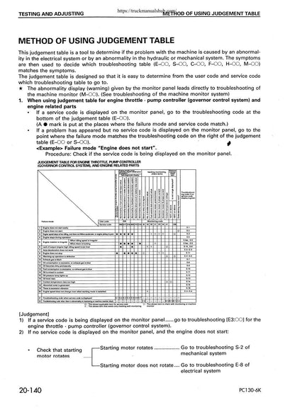 Komatsu PC130-6K PC150LGP-6K Excavator Service Manual | 2001-2005 - sample page 6