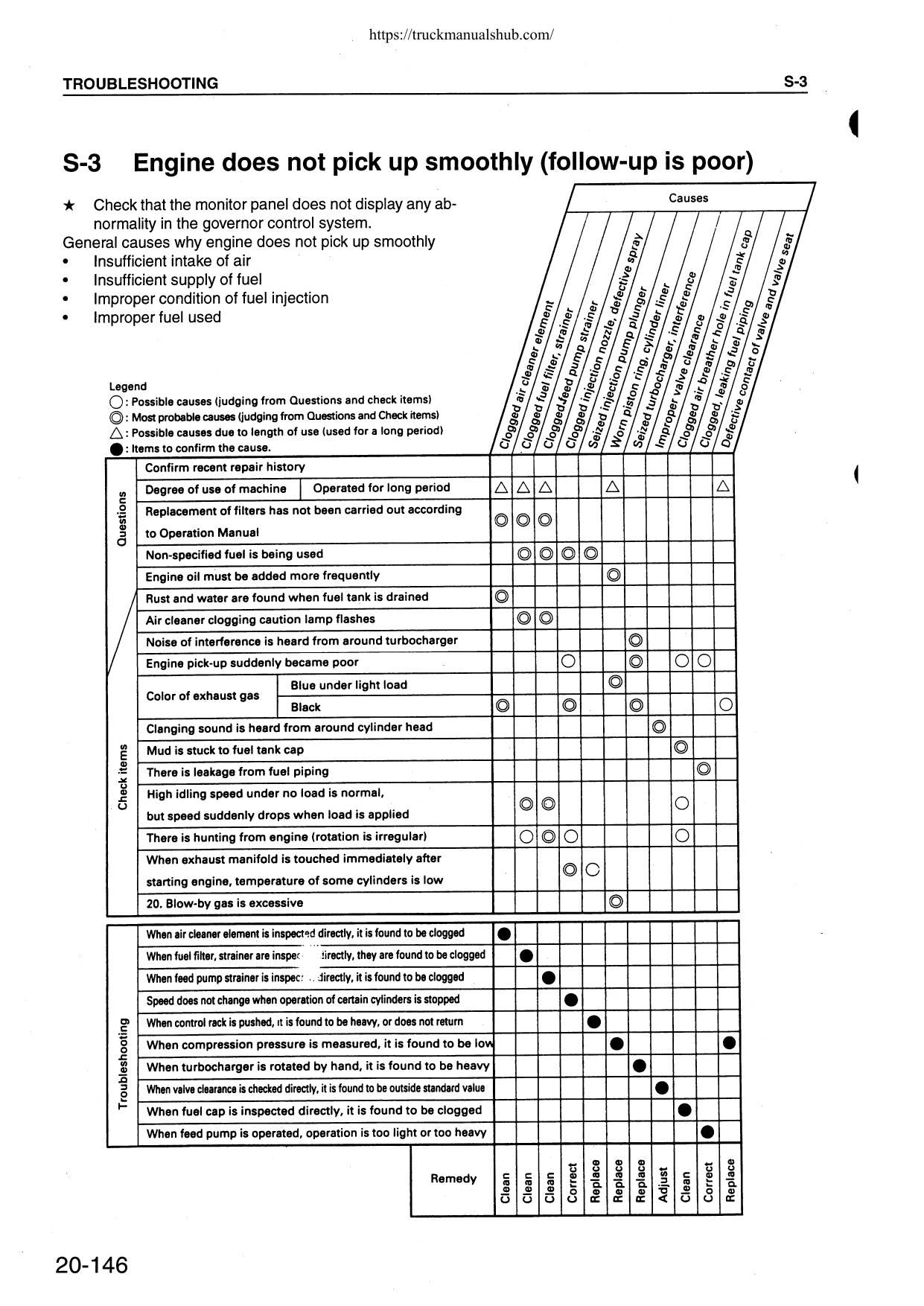 Komatsu PC160 PC180LC PC180NLC-6K Excavator Service Manual | 1997-2001 - sample page 4