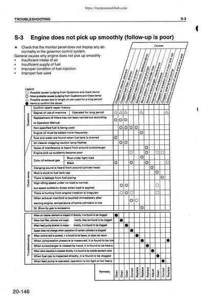 Komatsu PC160 PC180LC PC180NLC-6K Excavator Service Manual | 1997-2001 - sample page 4