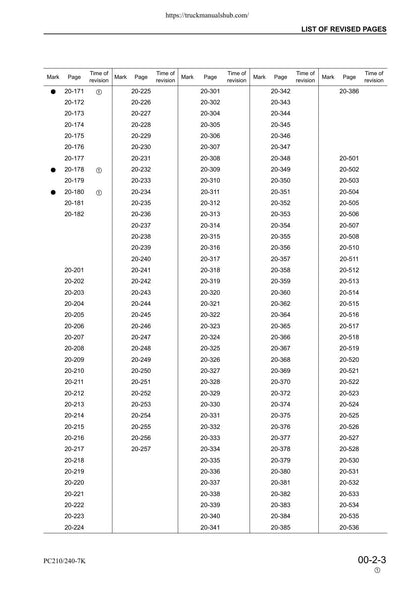 Komatsu PC210 PC240-7K Excavator Service Manual | 2002-2006 - sample page 8