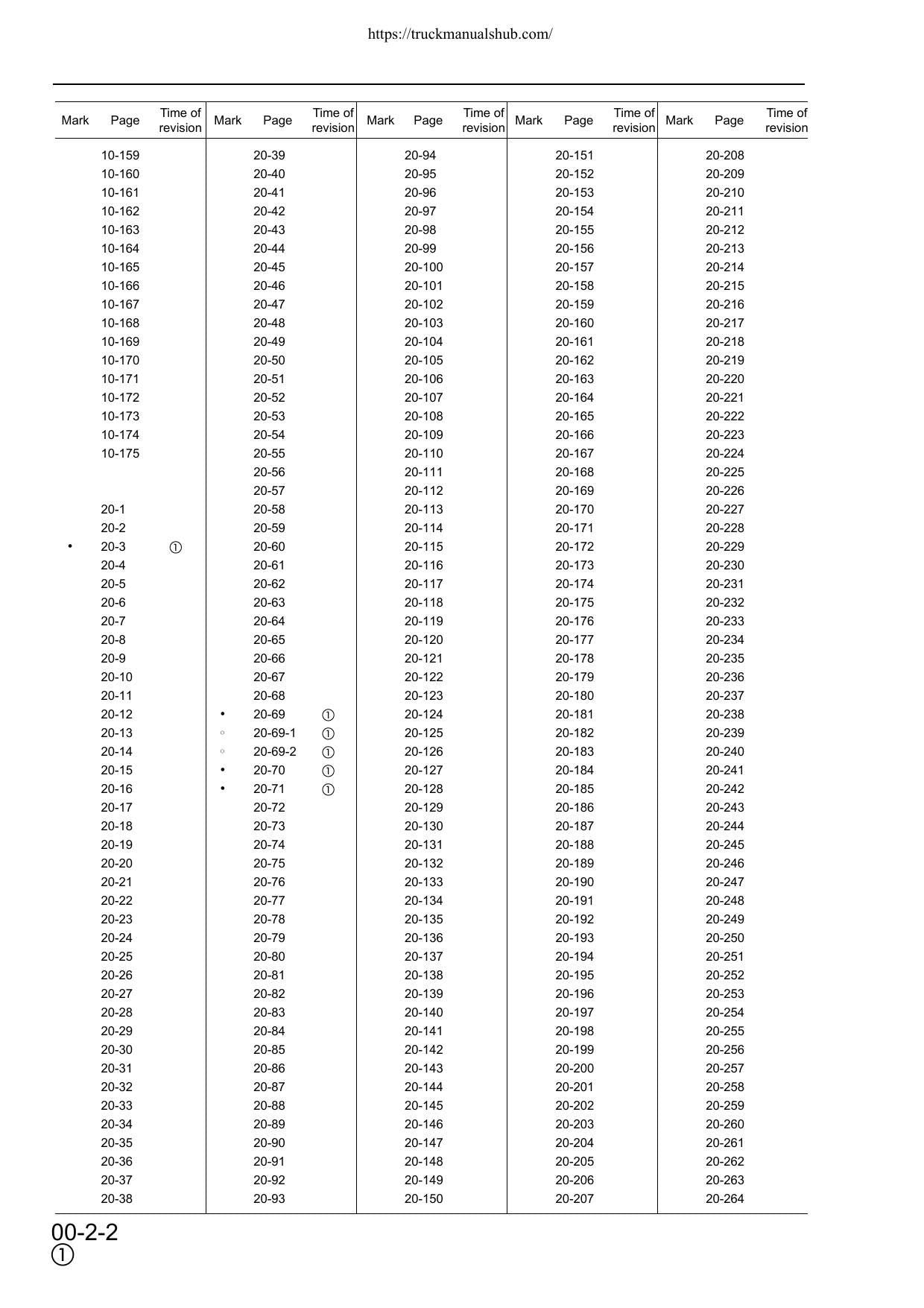 Komatsu PW130ES-6K Wheeled Excavator Service Manual | 2001-2005 - sample page 8